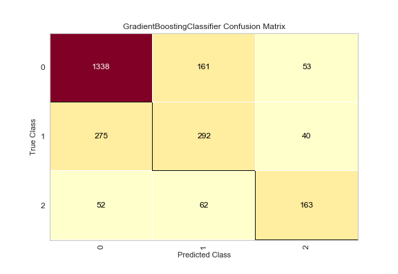 Graph7