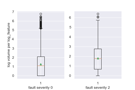 Graph3