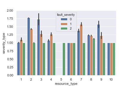 Graph4